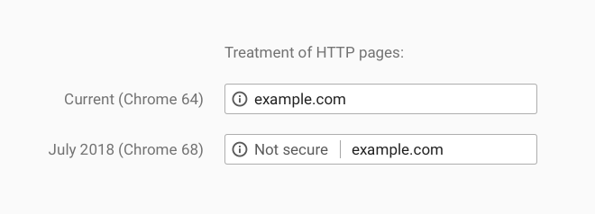 Not secure Hinweis im Chrome Browser